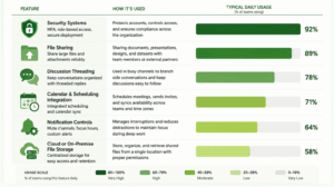 Types of Online Collaboration Tools