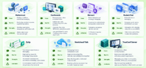 Best Self-Hosted Messaging Platforms